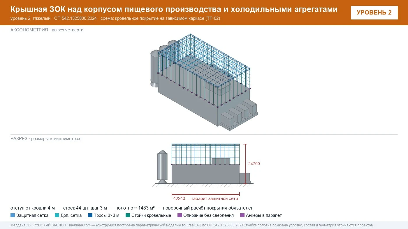 Защита пищевого производства от БПЛА — ЗОК по СП 542 в 