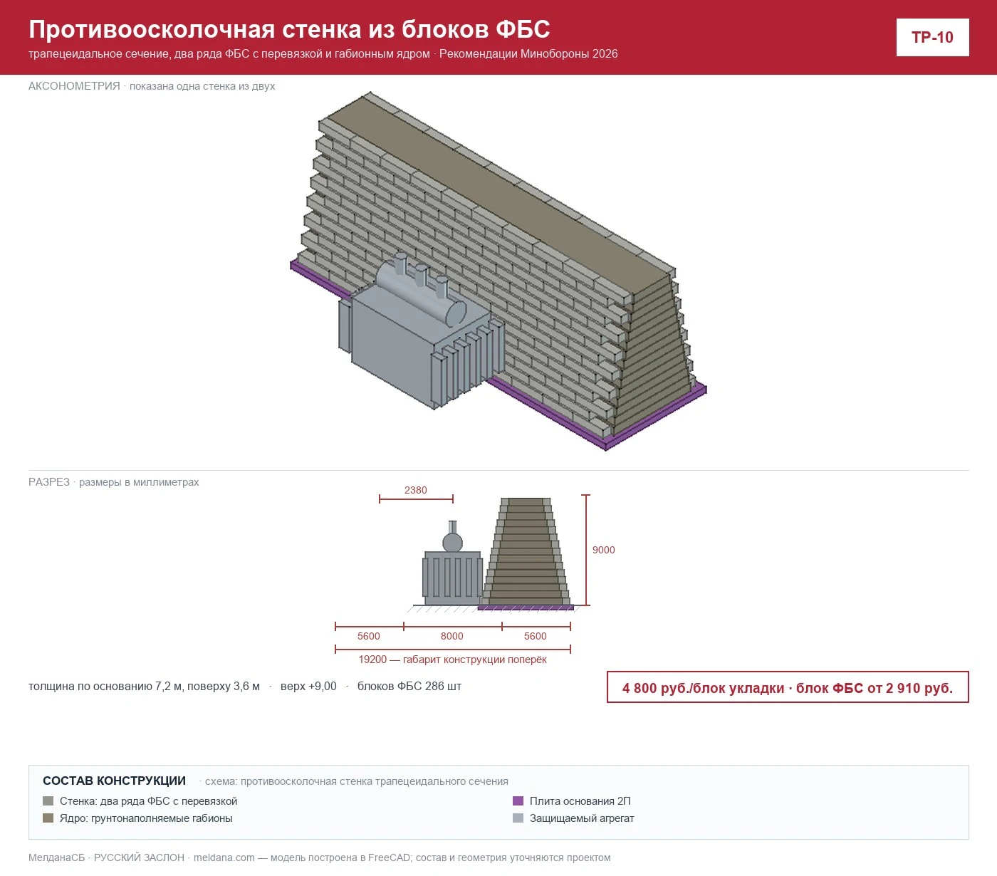 Противоосколочная стенка из блоков ФБС (ТР-10) 