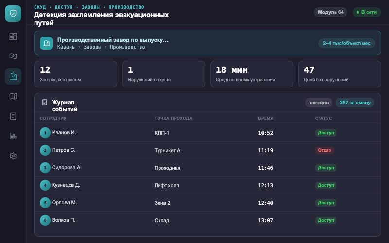 Интерфейс оператора — Система Малахит
