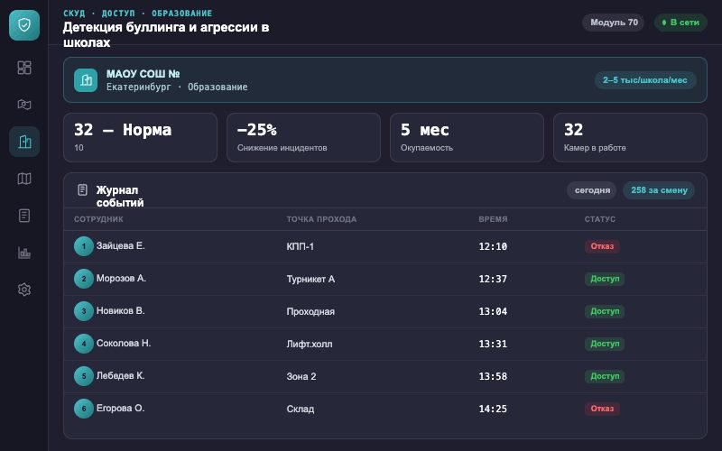 Интерфейс оператора — Система Малахит