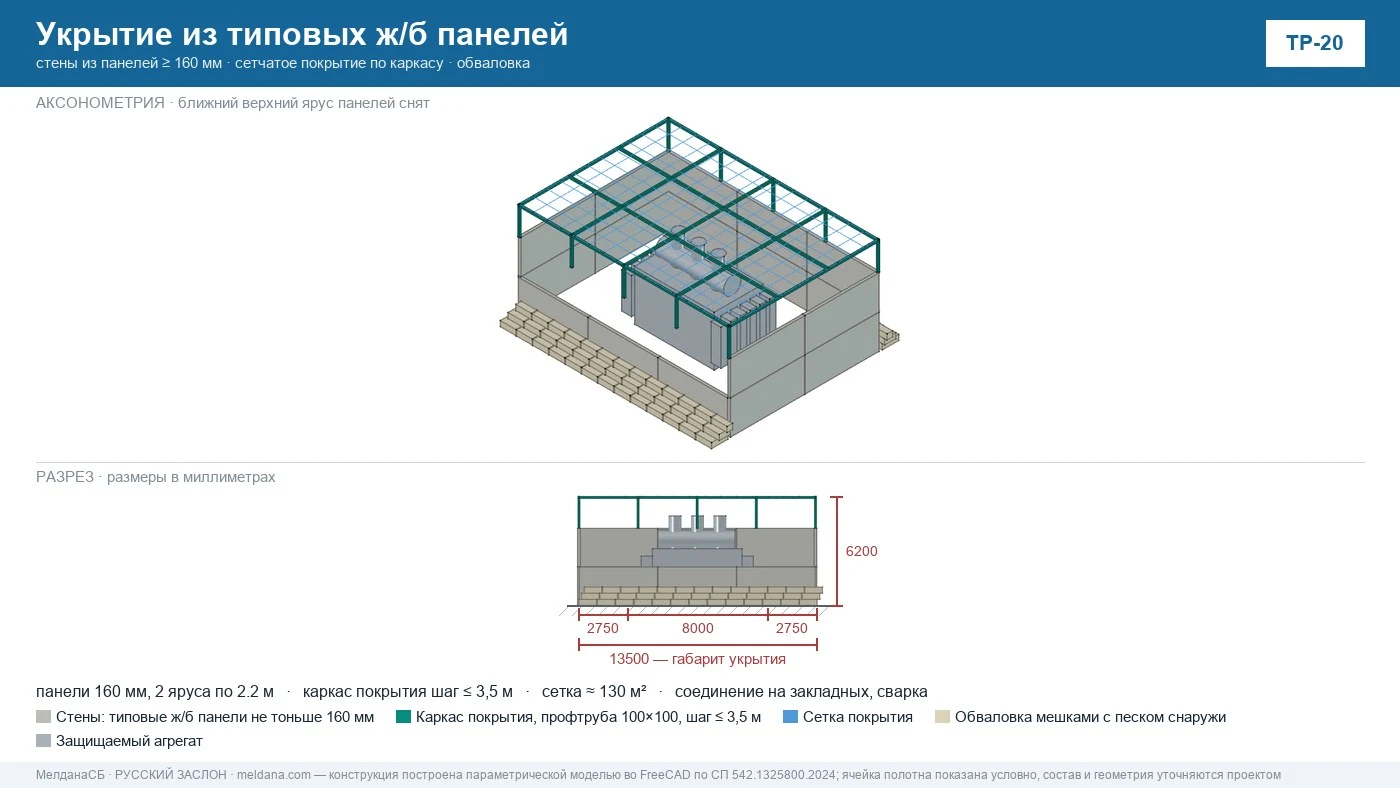 Чертёж модели FreeCAD: обойма и сетчатое покрытие силового трансформатора подстанции